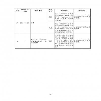 環境部新《危廢名錄》||豁免范圍擴大，廢酸廢堿合規就不按危廢，“點對點”利用也豁免